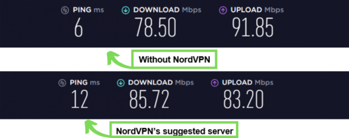 nordvpn download bandwidth