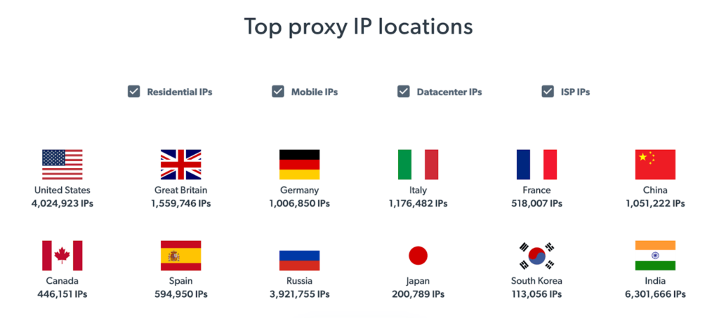 BrightData Top residential proxy IP locations